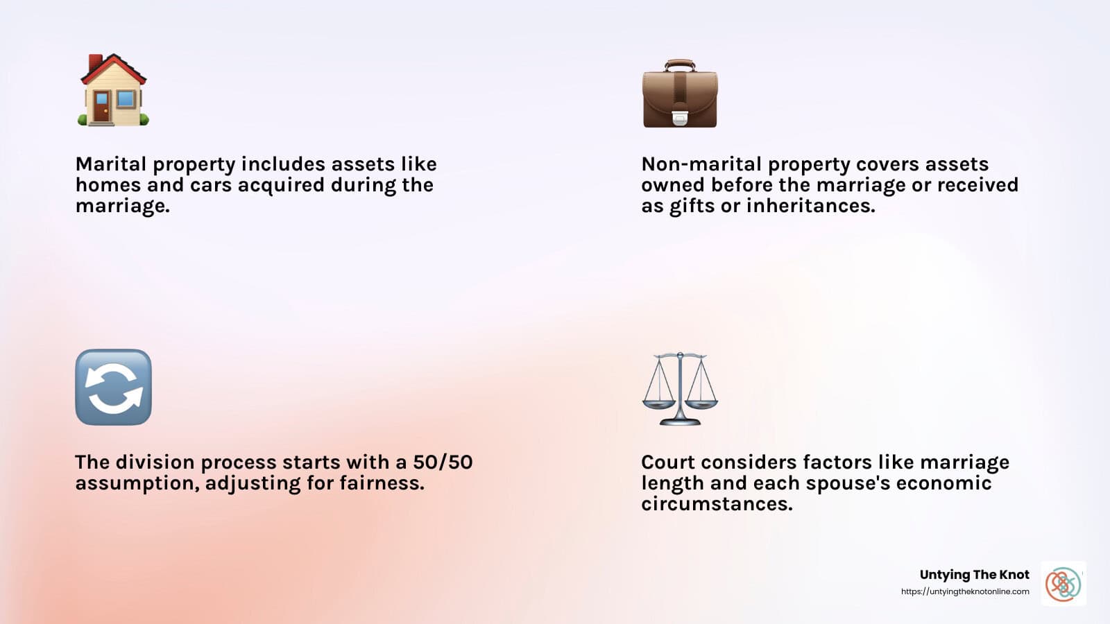 The equitable distribution process considers both financial and non-financial contributions. - florida divorce law equitable distribution infographic 4_facts_emoji_light-gradient